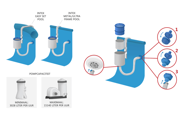 Esclarecimiento Intex Skimmer